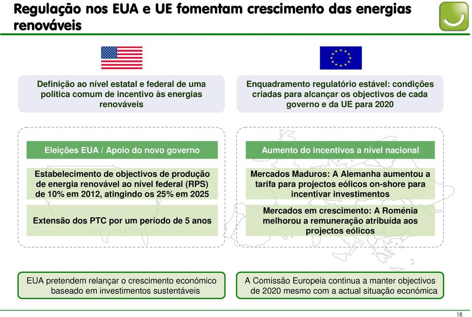 Extensão dos PTC por um período de 5 anos Aumento do incentivos a nível nacional Mercados Maduros: A Alemanha aumentou a tarifa para projectos eólicos on-shore para incentivar investimentos Mercados