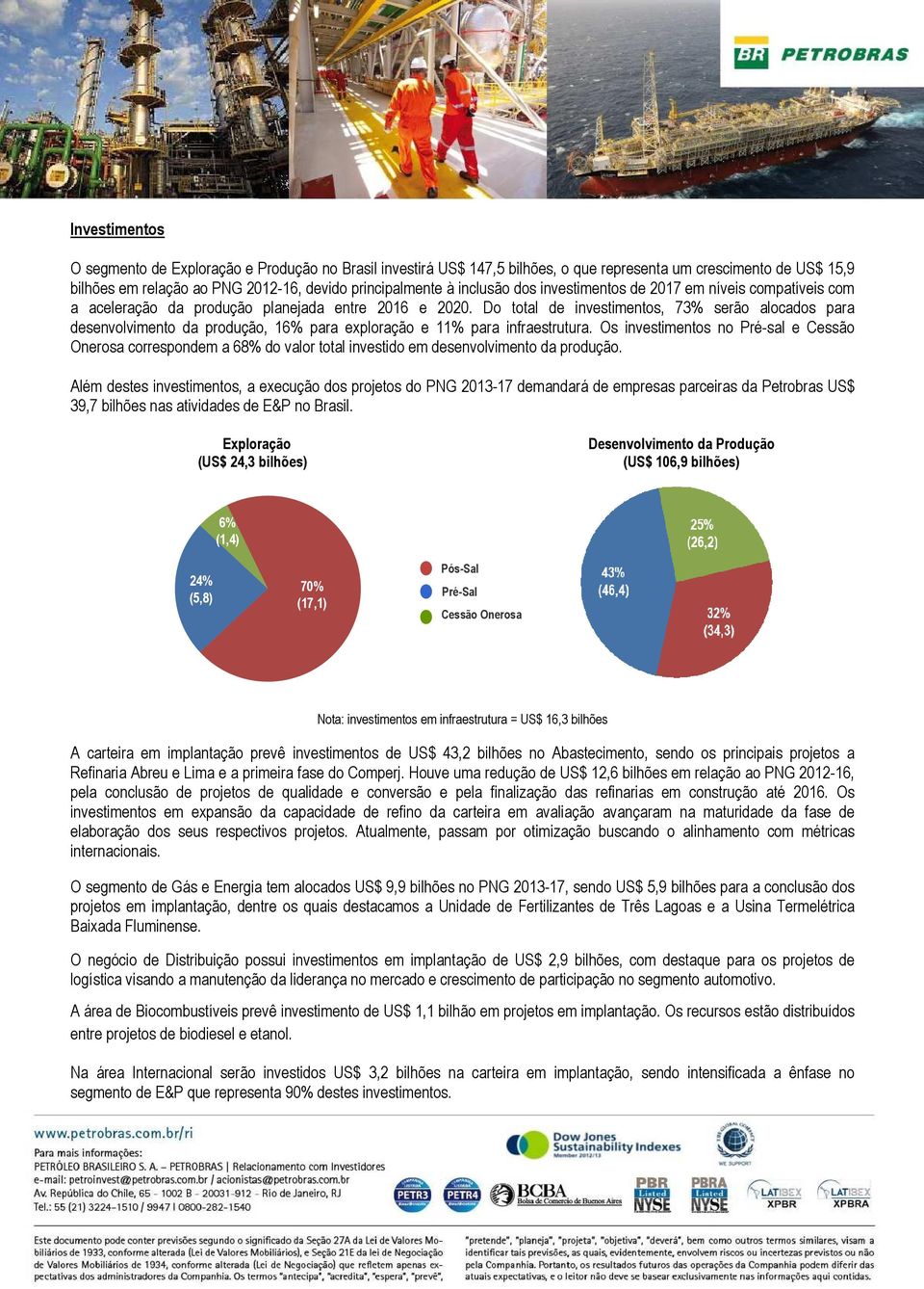 Do total de investimentos, 73% serão alocados para desenvolvimento da produção, 16% para exploração e 11% para infraestrutura.