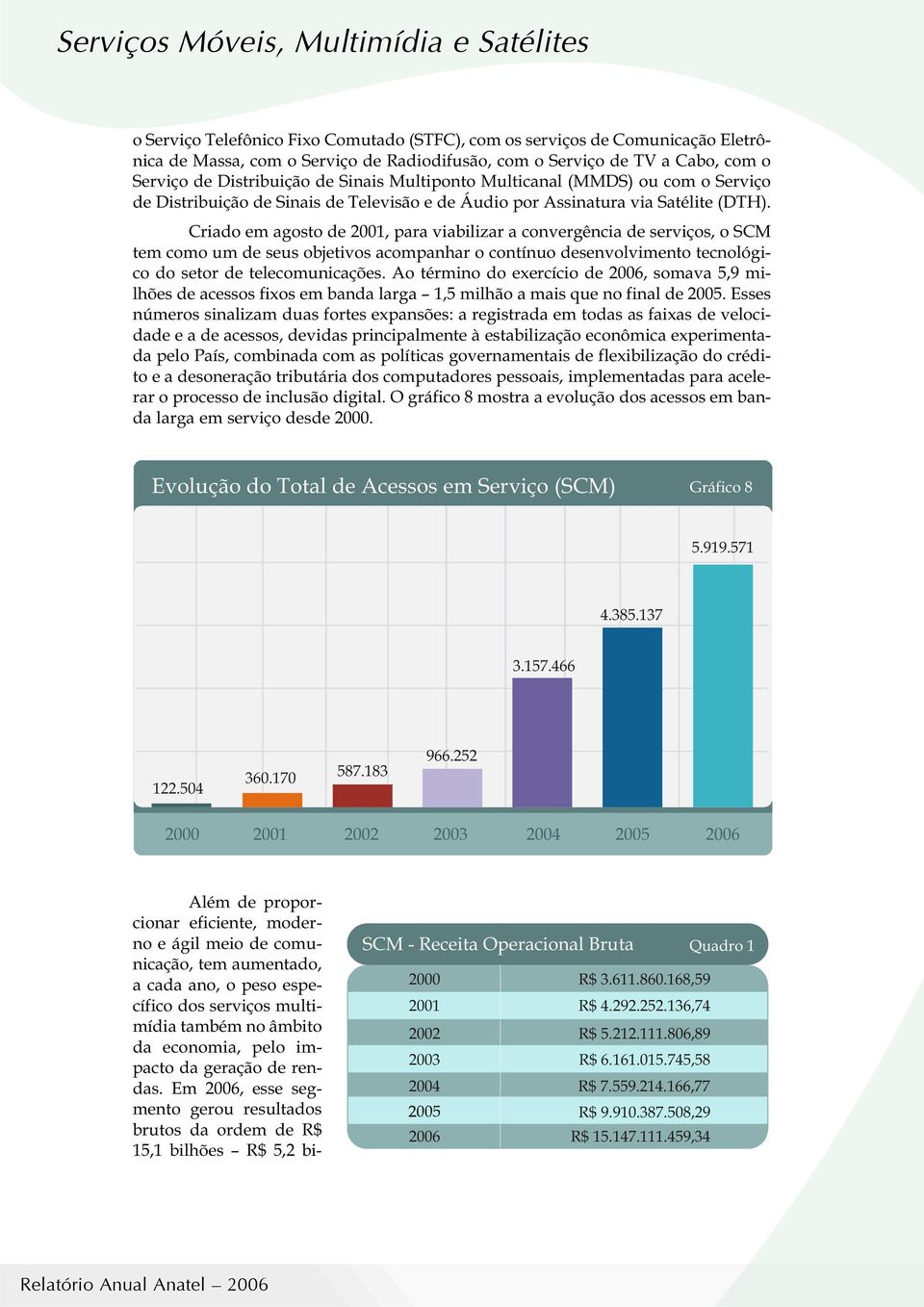 Criado em agosto de 21, para viabilizar a convergência de serviços, o SCM tem como um de seus objetivos acompanhar o contínuo desenvolvimento tecnológico do setor de telecomunicações.