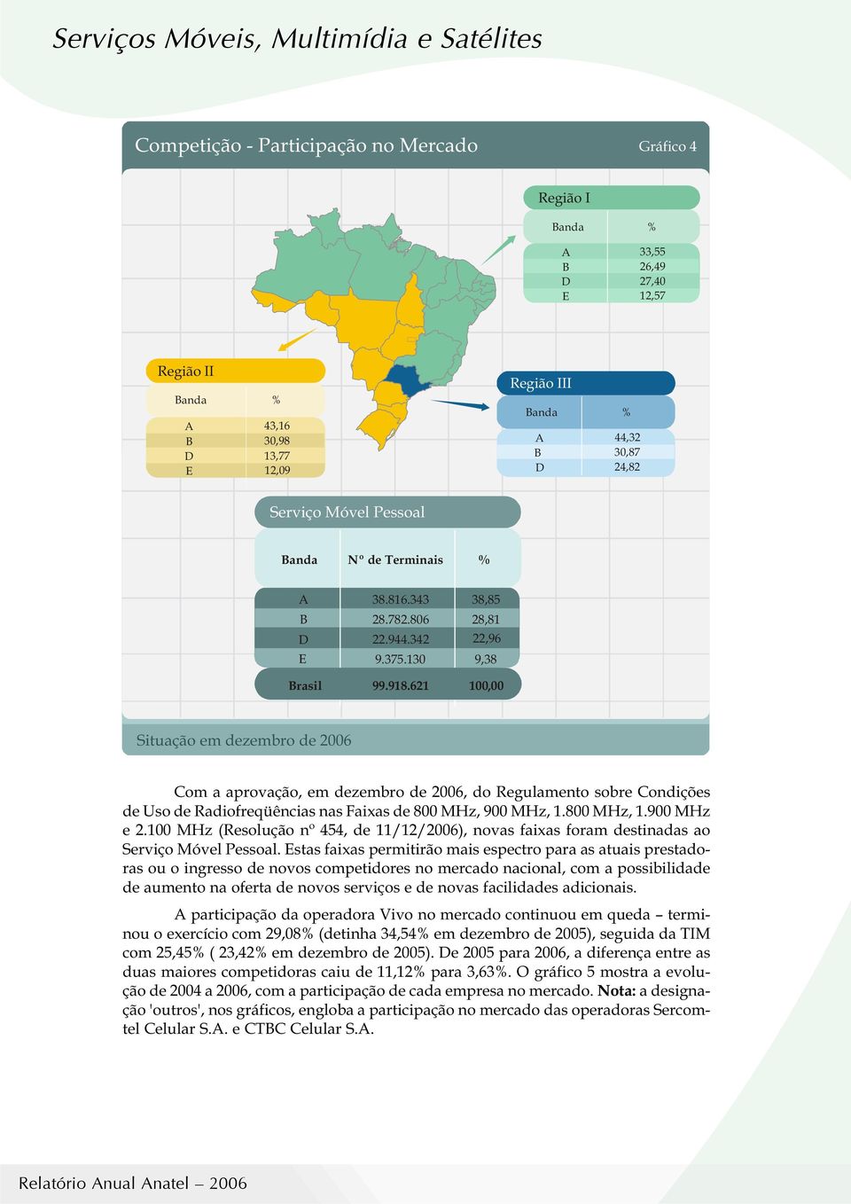 621 1, Situação em dezembro de 26 Com a aprovação, em dezembro de 26, do Regulamento sobre Condições de Uso de Radiofreqüências nas Faixas de 8 MHz, 9 MHz, 1.8 MHz, 1.9 MHz e 2.