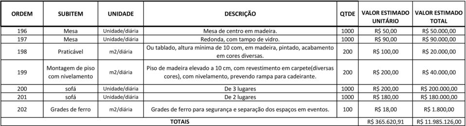 000,00 199 Montagem de piso com nivelamento m2/diária Piso de madeira elevado a 10 cm, com revestimento em carpete(diversas cores), com nivelamento, prevendo rampa para cadeirante.