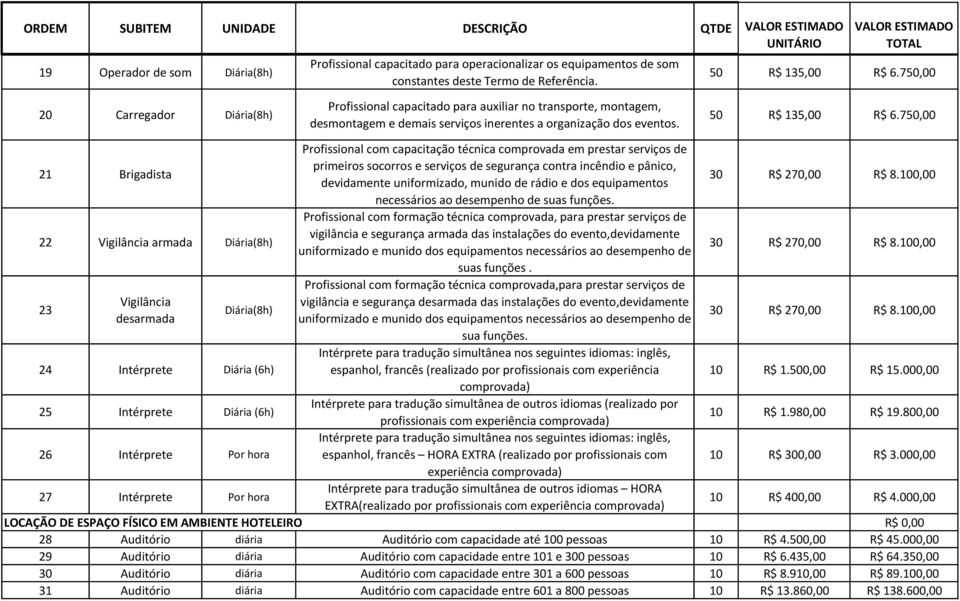 750,00 21 Brigadista 22 Vigilância armada (8h) 23 Vigilância desarmada (8h) 24 Intérprete (6h) 25 Intérprete (6h) 26 Intérprete Por hora 27 Intérprete Por hora Profissional com capacitação técnica