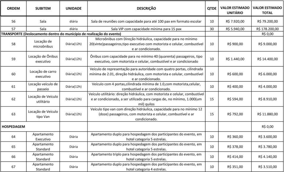 200,00 TRANSPORTE (Deslocamento dentro do município de realização do evento) R$ 0,00 Microônibus com Direção hidráulica, capacidade para no mínimo Locação de 58 (12h) 20(vinte)passageiros,tipo