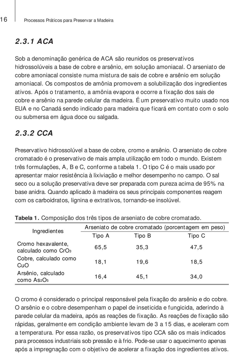 Após o tratamento, a amônia evapora e ocorre a fixação dos sais de cobre e arsênio na parede celular da madeira.