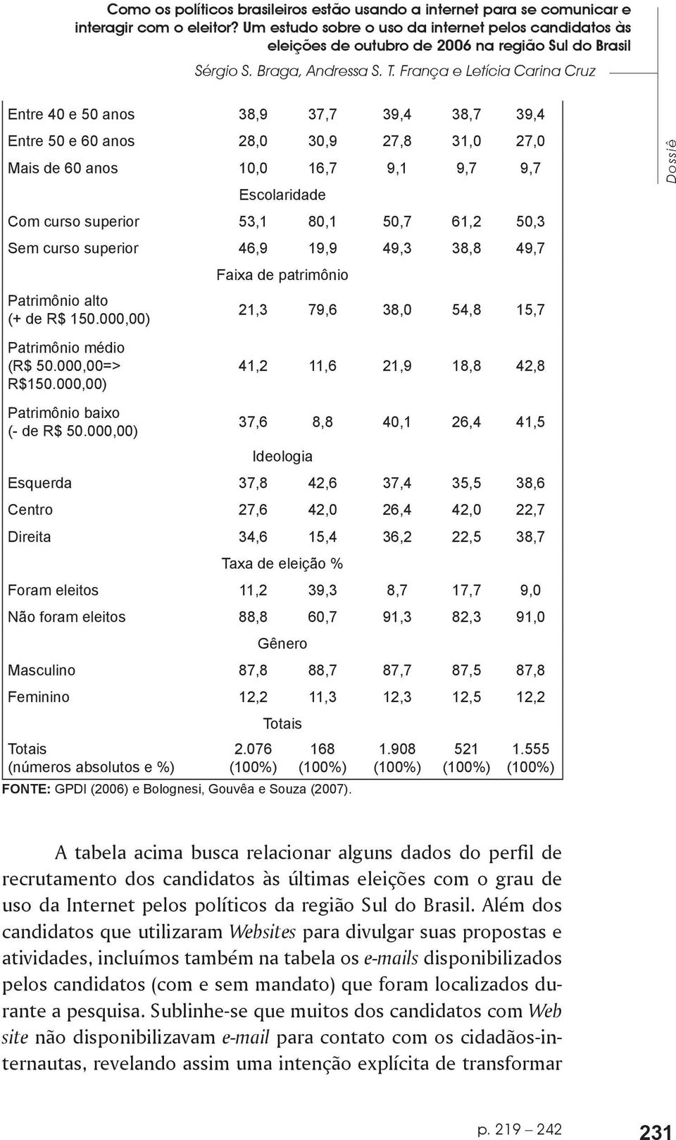 França e Letícia Carina Cruz Entre 40 e 50 anos 38,9 37,7 39,4 38,7 39,4 Entre 50 e 60 anos 28,0 30,9 27,8 31,0 27,0 Mais de 60 anos 10,0 16,7 9,1 9,7 9,7 Escolaridade Com curso superior 53,1 80,1