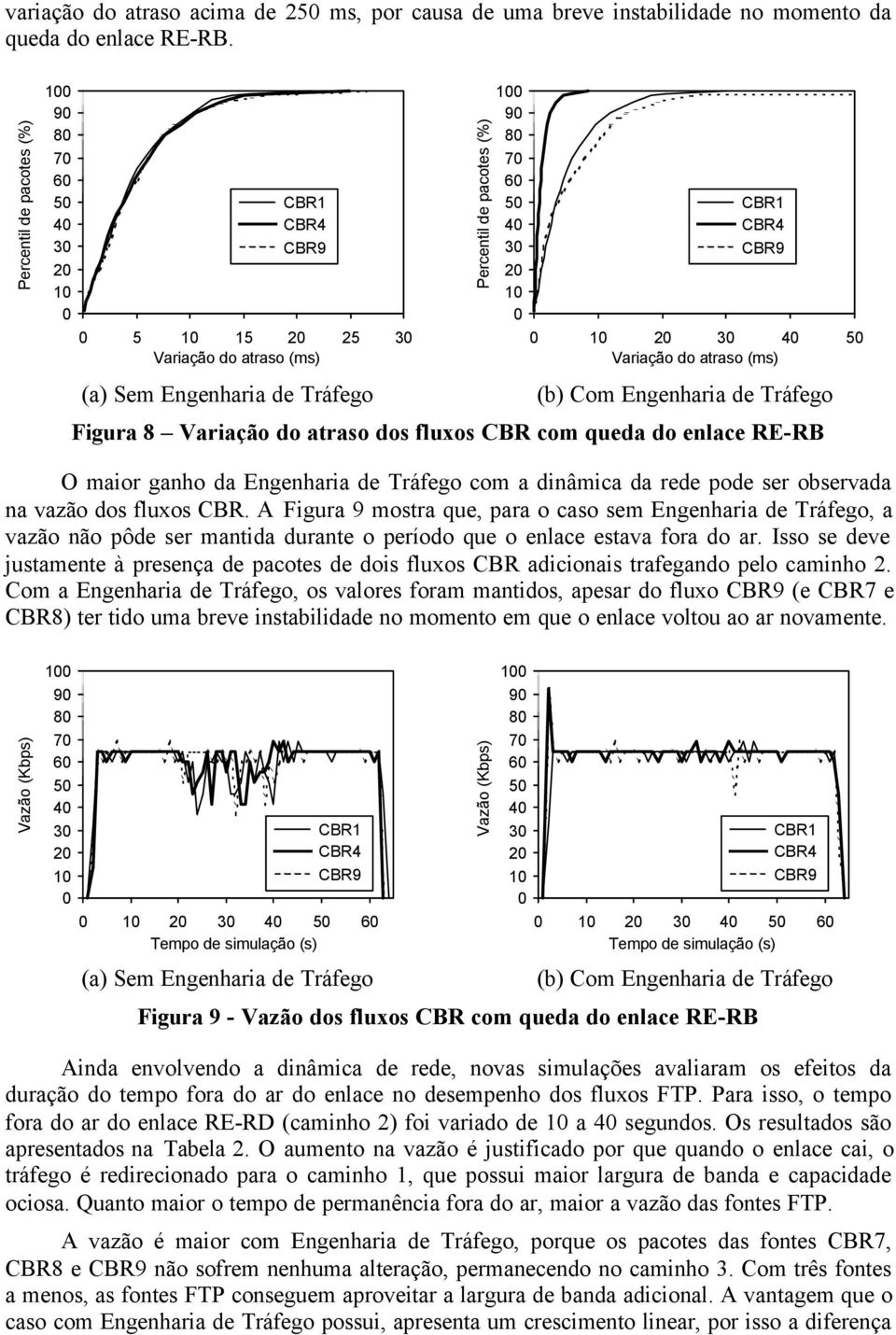 fluxos CBR com queda do enlace RE-RB O maior ganho da Engenharia de Tráfego com a dinâmica da rede pode ser observada na vazão dos fluxos CBR.