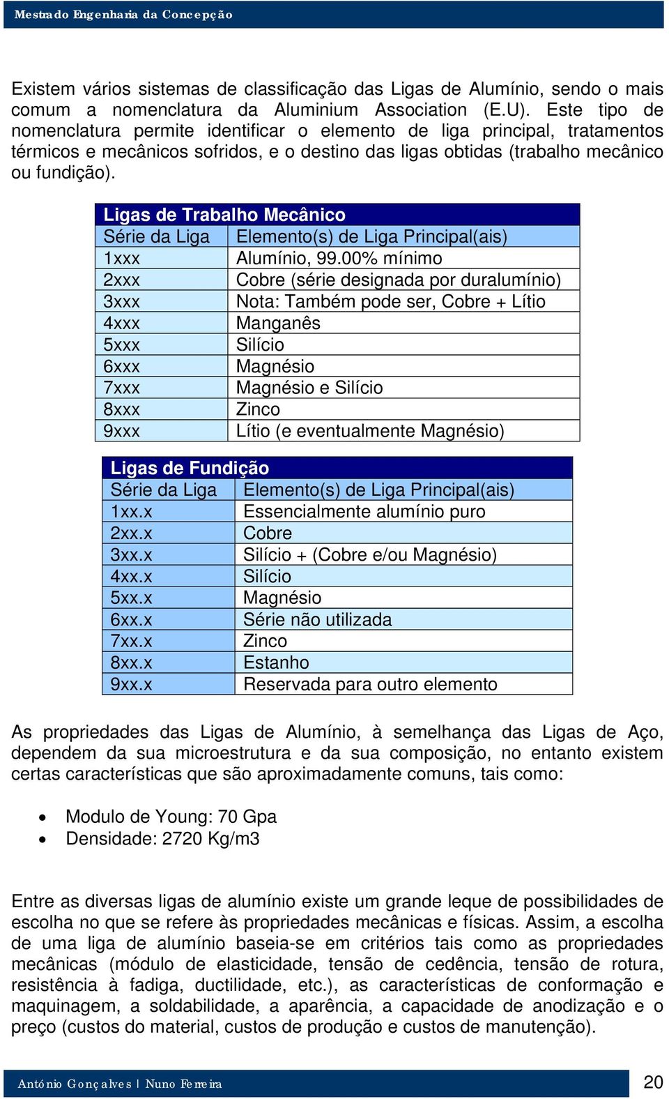 Ligas de Trabalho Mecânico Série da Liga Elemento(s) de Liga Principal(ais) 1xxx Alumínio, 99.