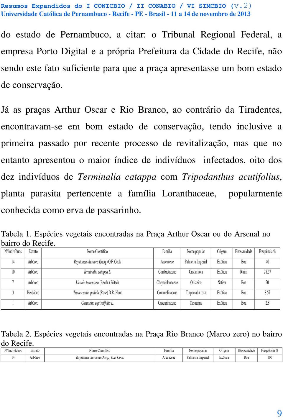 Já as praças Arthur Oscar e Rio Branco, ao contrário da Tiradentes, encontravam-se em bom estado de conservação, tendo inclusive a primeira passado por recente processo de revitalização, mas que no