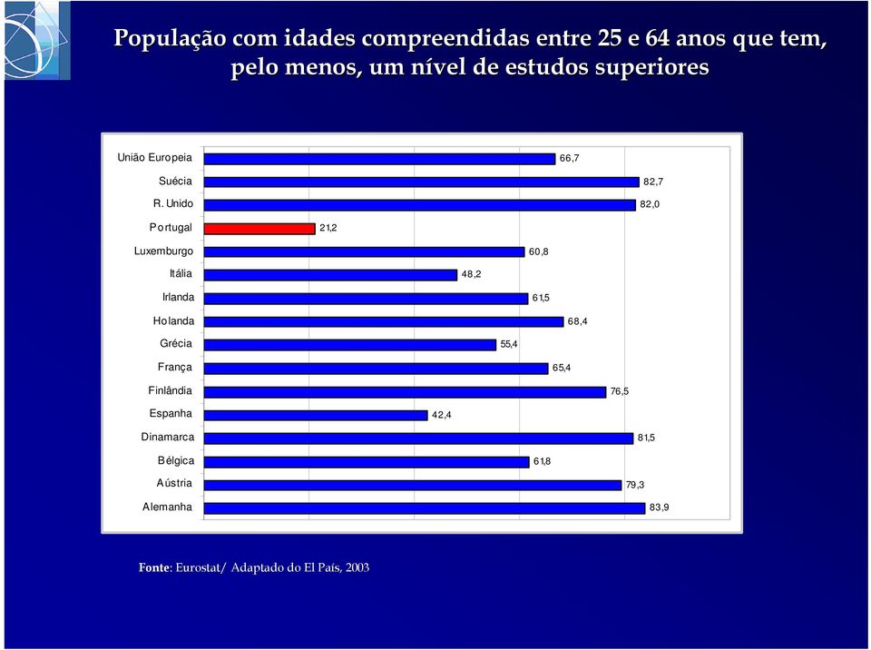 Unido 82,7 82,0 Portugal 21,2 Luxemburgo 60,8 Itália 48,2 Irlanda 61,5 Holanda 68,4 Grécia