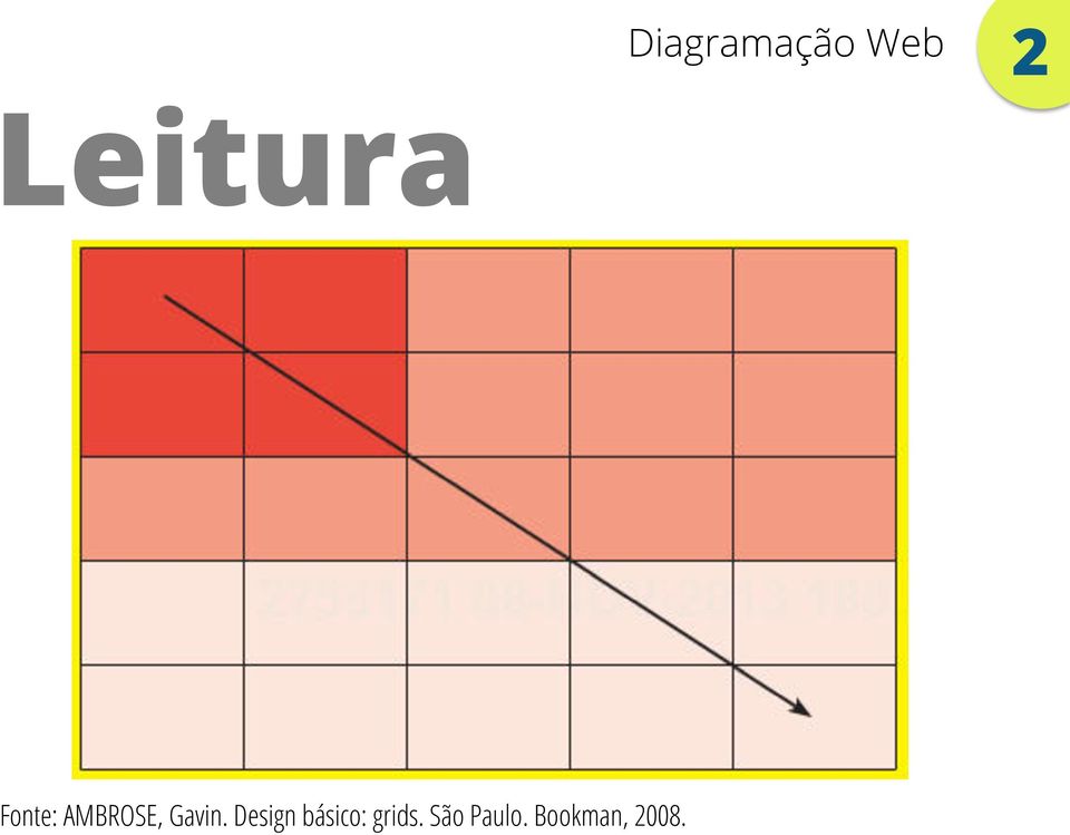 Design básico: