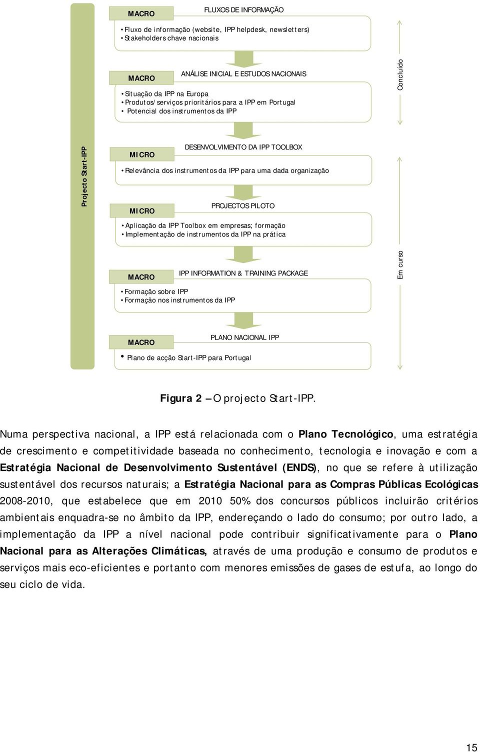 PROJECTOS PILOTO MICRO Aplicação da IPP Toolbox em empresas; formação Implementação de instrumentos da IPP na prática IPP INFORMATION & TRAINING PACKAGE MACRO Formação sobre IPP Formação nos