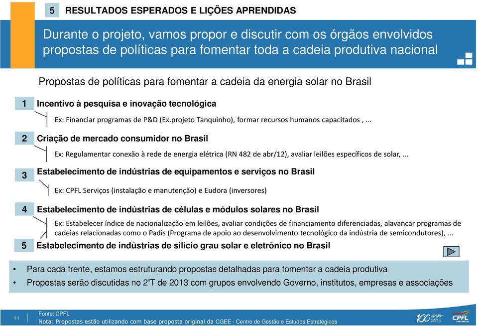 .. 2 Criação de mercado consumidor no Brasil Ex: Regulamentar conexão à rede de energia elétrica (RN 482 de abr/12), avaliar leilões específicos de solar,.