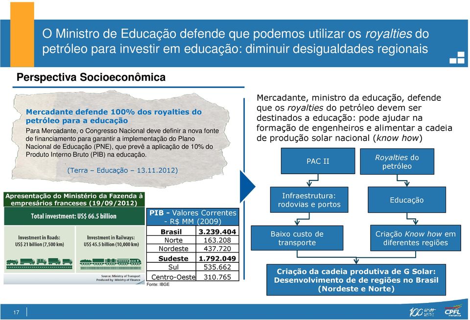 aplicação de 10% do Produto Interno Bruto (PIB) na educação. (Terra Educação 13.11.