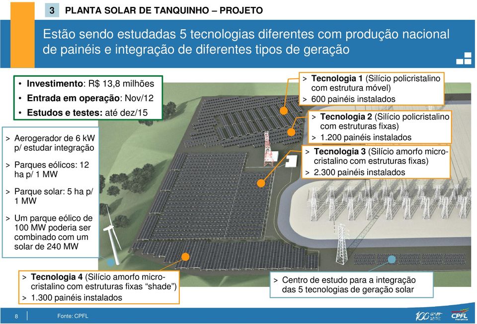 instalados > Tecnologia 2 (Silício policristalino com estruturas fixas) > 1.200 painéis instalados > Tecnologia 3 (Silício amorfo micro- cristalino com estruturas fixas) > 2.