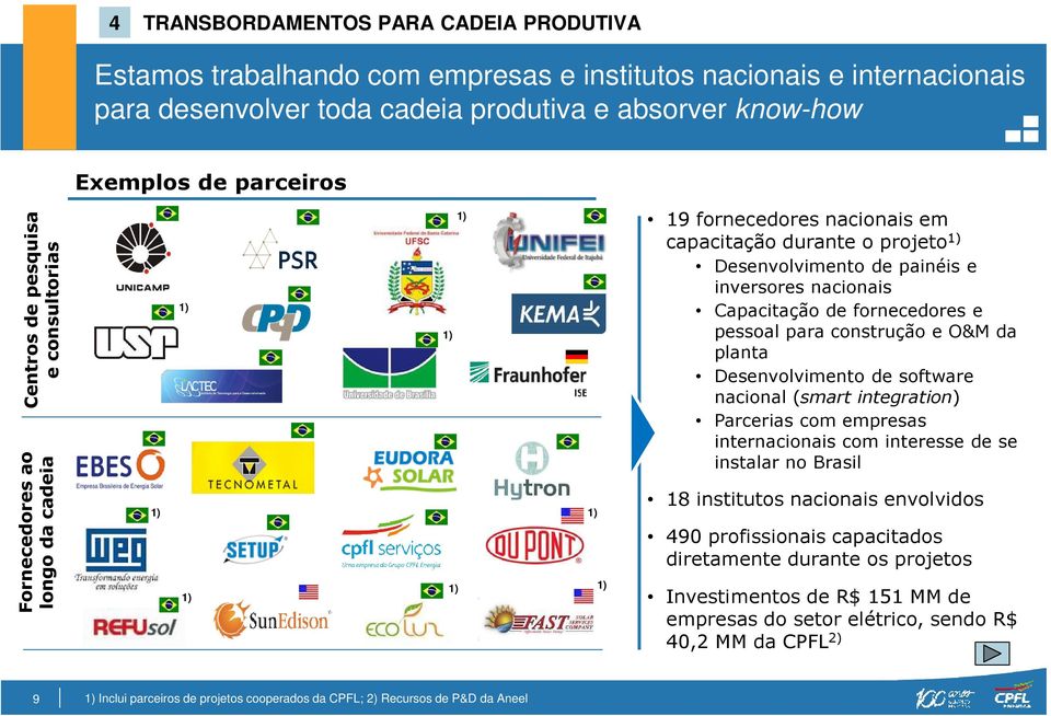 fornecedores e pessoal para construção e O&M da planta Desenvolvimento de software nacional (smart integration) Parcerias com empresas internacionais com interesse de se instalar no Brasil 18