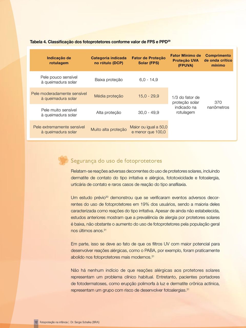 Comprimento de onda crítico mínimo Pele pouco sensível à queimadura solar Baixa proteção 6,0-14,9 Pele moderadamente sensível à queimadura solar Pele muito sensível à queimadura solar Média proteção