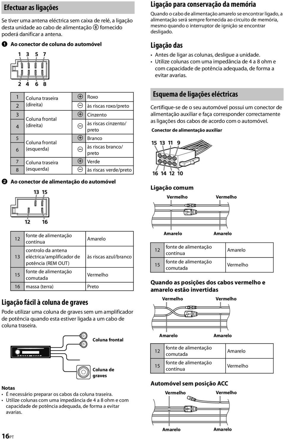 riscas branco/ preto 7 Coluna traseira Verde 8 (esquerda) às riscas verde/preto Ligação para conservação da memória Quando o cabo de alimentação amarelo se encontrar ligado, a alimentação será sempre