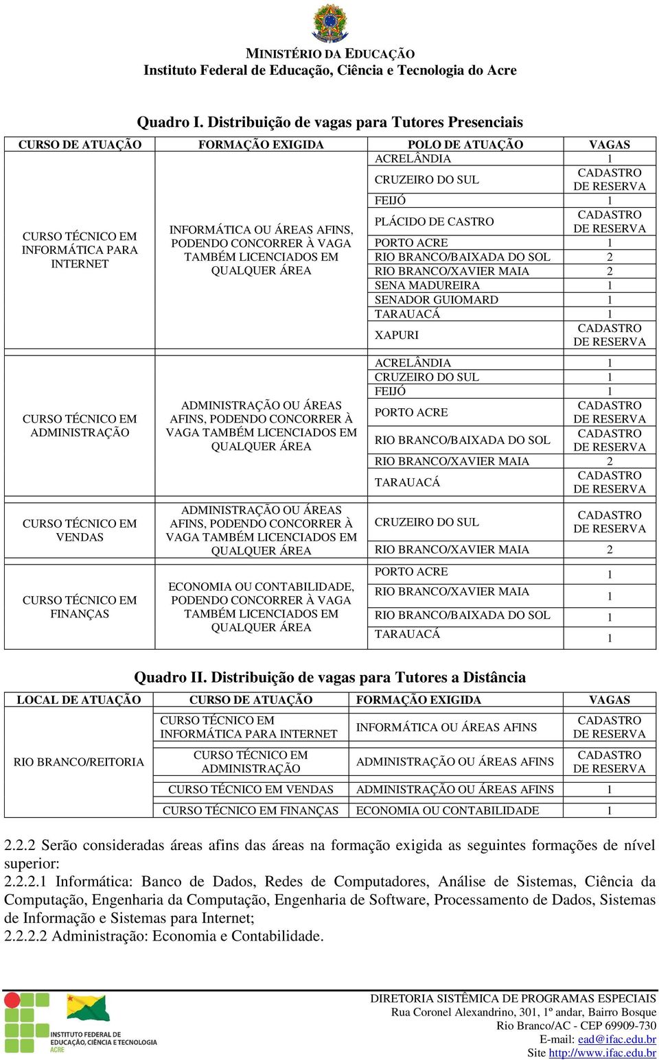 AFINS, PODENDO CONCORRER À VAGA TAMBÉM LICENCIADOS EM QUALQUER ÁREA ADMINISTRAÇÃO OU ÁREAS AFINS, PODENDO CONCORRER À VAGA TAMBÉM LICENCIADOS EM QUALQUER ÁREA ADMINISTRAÇÃO OU ÁREAS AFINS, PODENDO