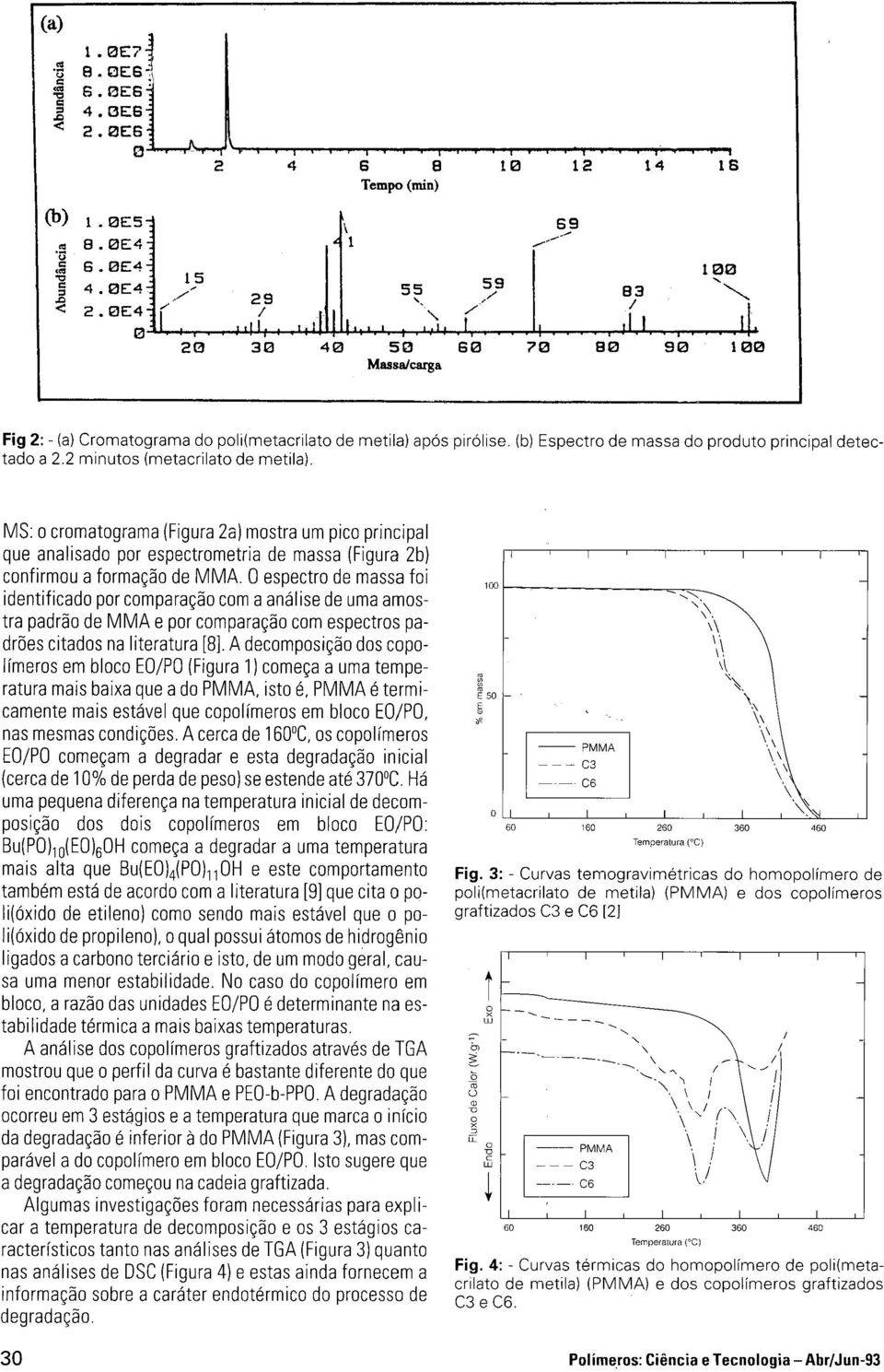 2 minuts (metacrilat de metila). MS: Ocrmatgrama (Figura 2a) mstra um pic principal que analisad pr espectrmetria de massa (Figura 2b) cnfirmu a frmaçã de MMA.