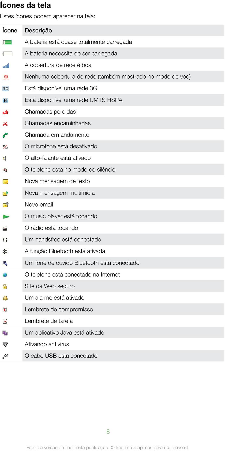 está ativado O telefone está no modo de silêncio Nova mensagem de texto Nova mensagem multimídia Novo email O music player está tocando O rádio está tocando Um handsfree está conectado A função