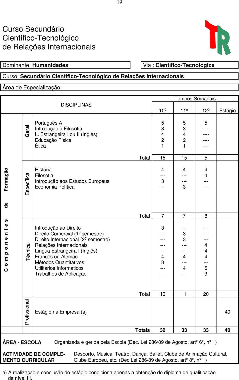 Estrangeira I ou II (Inglês) Educação Física Ética - - - - Total História Filosofia Introdução aos Estudos Europeus Economia Política Total 7 7 8 Introdução ao Direito Direito Comercial (º semestre)