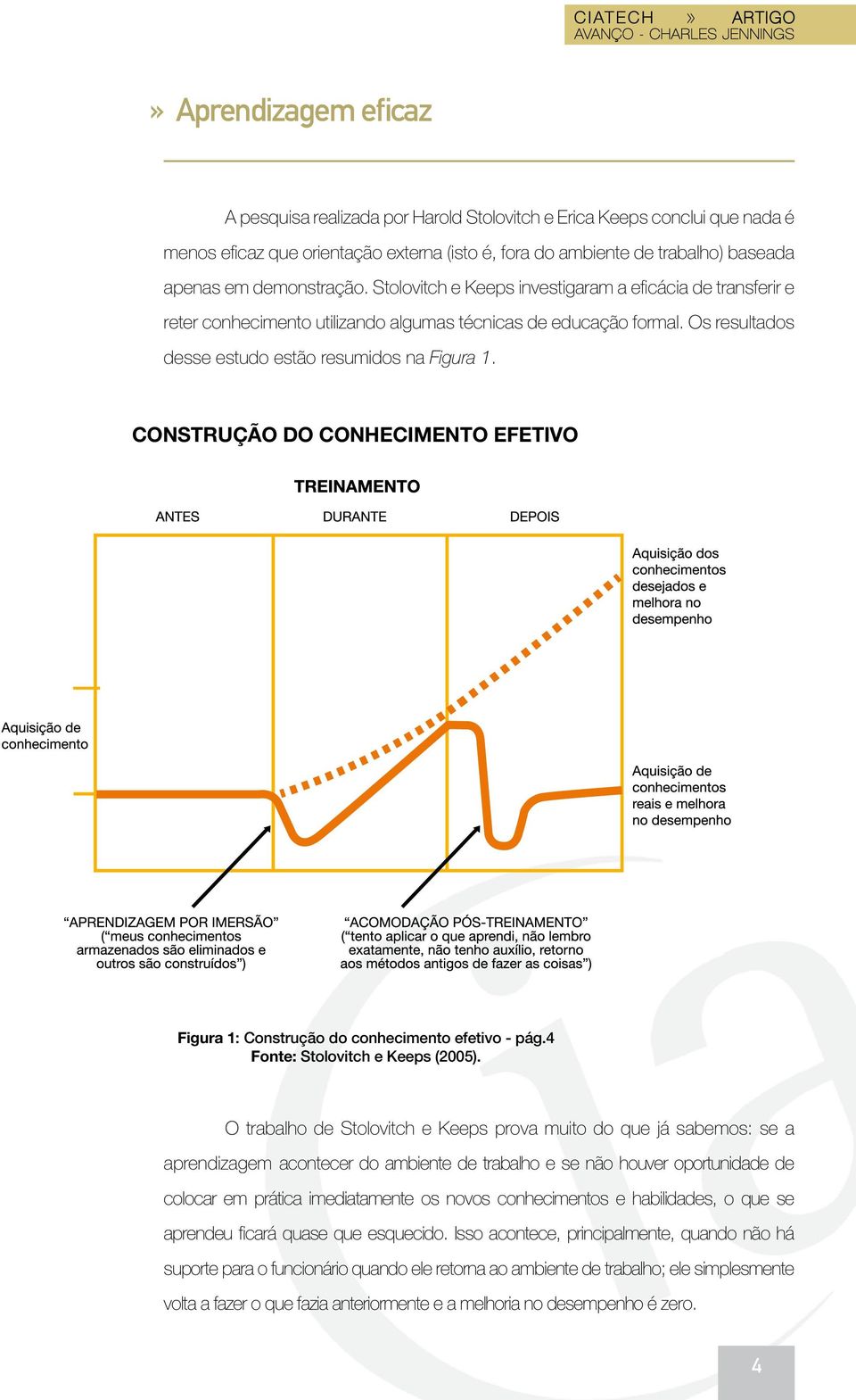 CONSTRUÇÃO DO CONHECIMENTO EFETIVO Figura 1: Construção do conhecimento efetivo - pág.4 Fonte: Stolovitch e Keeps (2005).