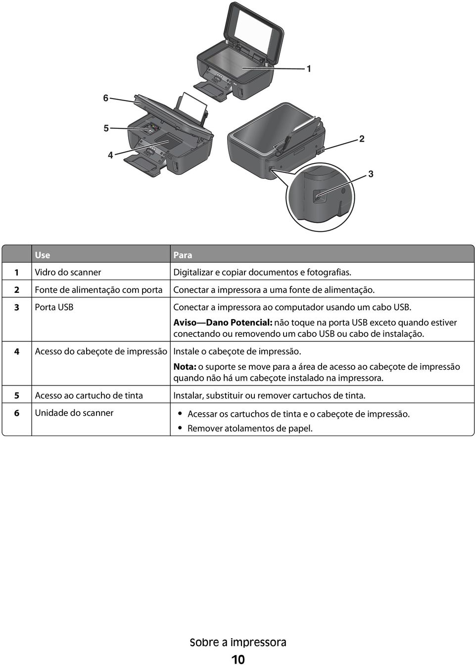 Aviso Dano Potencial: não toque na porta USB exceto quando estiver conectando ou removendo um cabo USB ou cabo de instalação.