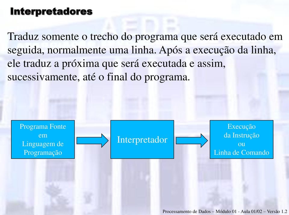 Após a execução da linha, ele traduz a próxima que será executada e assim,