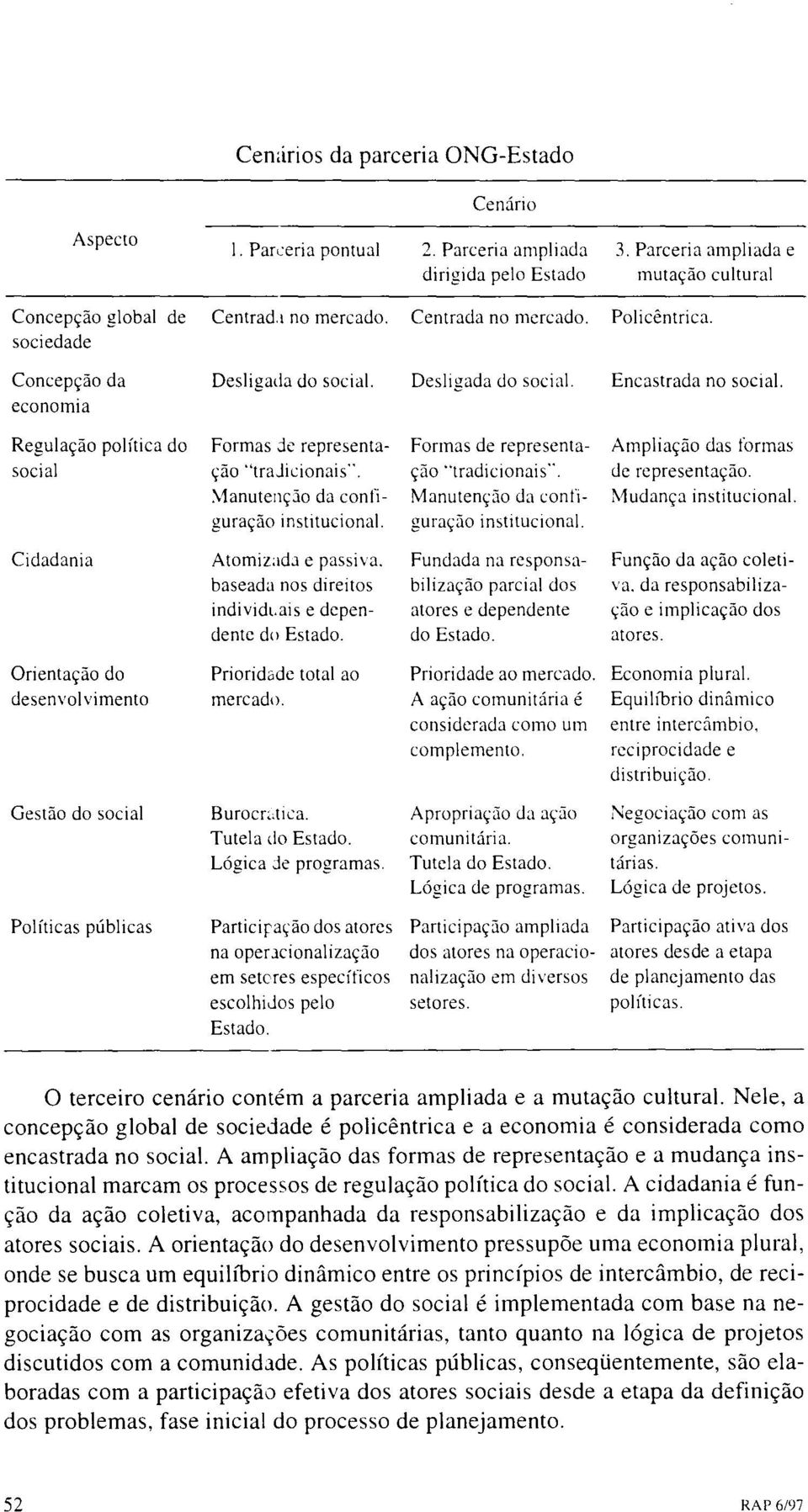 Regulação política do social Formas je representação "trajicionais". \1anutenç.lo da configuração institucional. Formas de representação "tradicionais". Manutenção da cont'i- guração institucional.