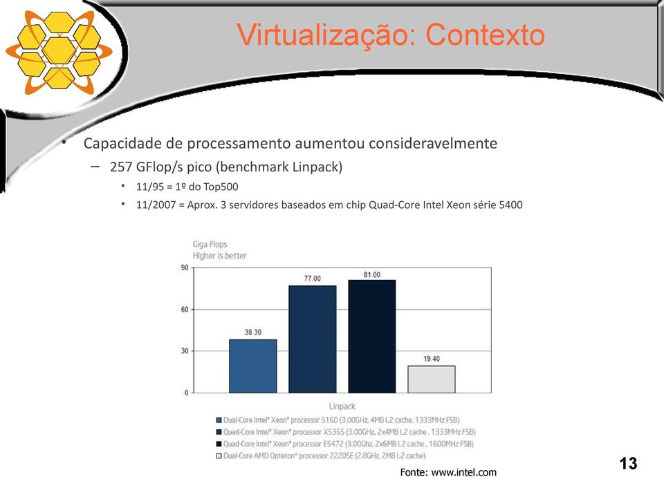 Linpack) 11/95 = 1º do Top500 11/2007 = Aprox.