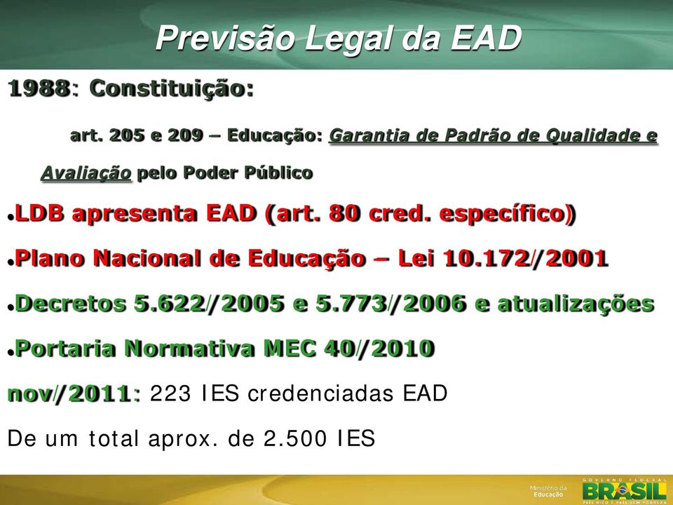 apresenta EAD (art. 80 cred. específico) Plano Nacional de Educação Lei 10.