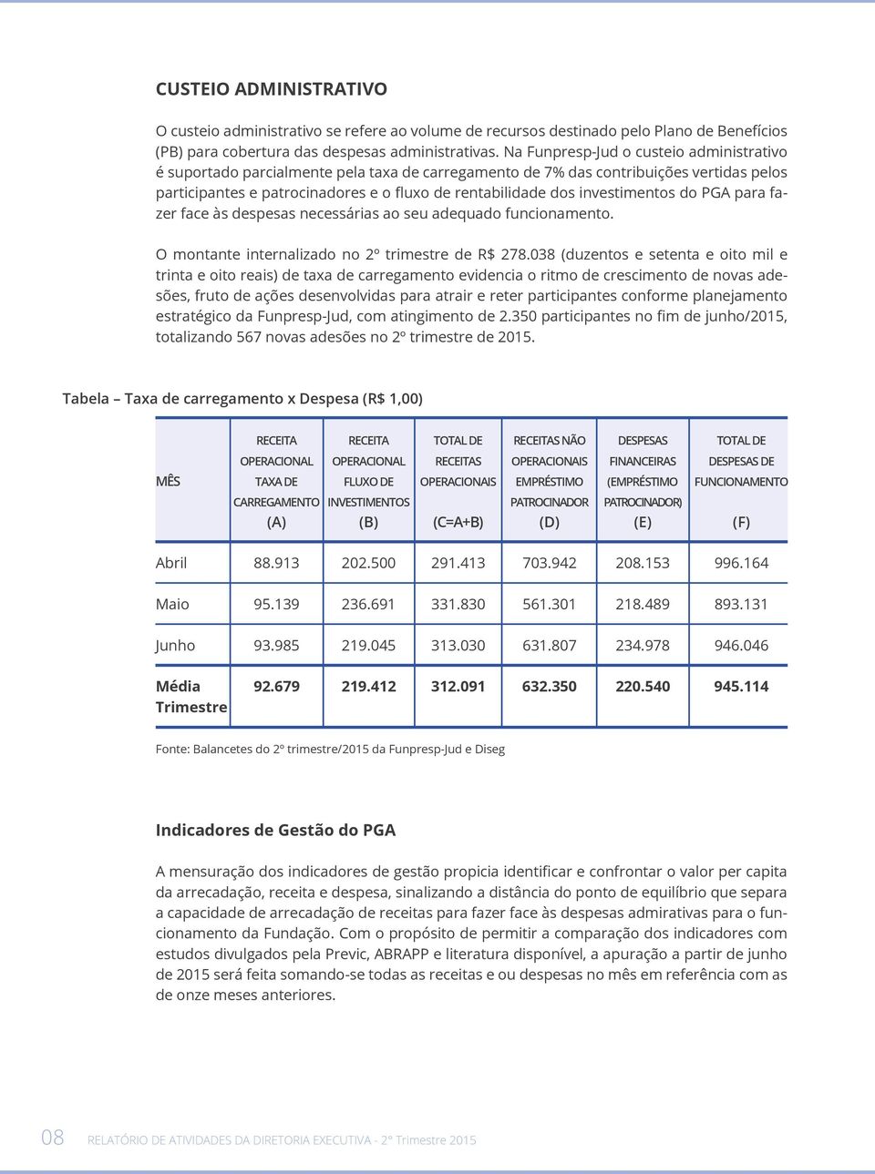 investimentos do PGA para fazer face às despesas necessárias ao seu adequado funcionamento. O montante internalizado no 2º trimestre de R$ 278.