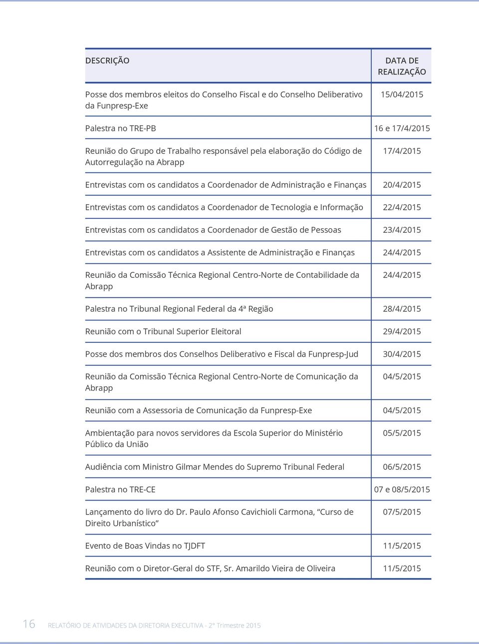 Coordenador de Gestão de Pessoas Entrevistas com os candidatos a Assistente de Administração e Finanças Reunião da Comissão Técnica Regional Centro-Norte de Contabilidade da Abrapp Palestra no