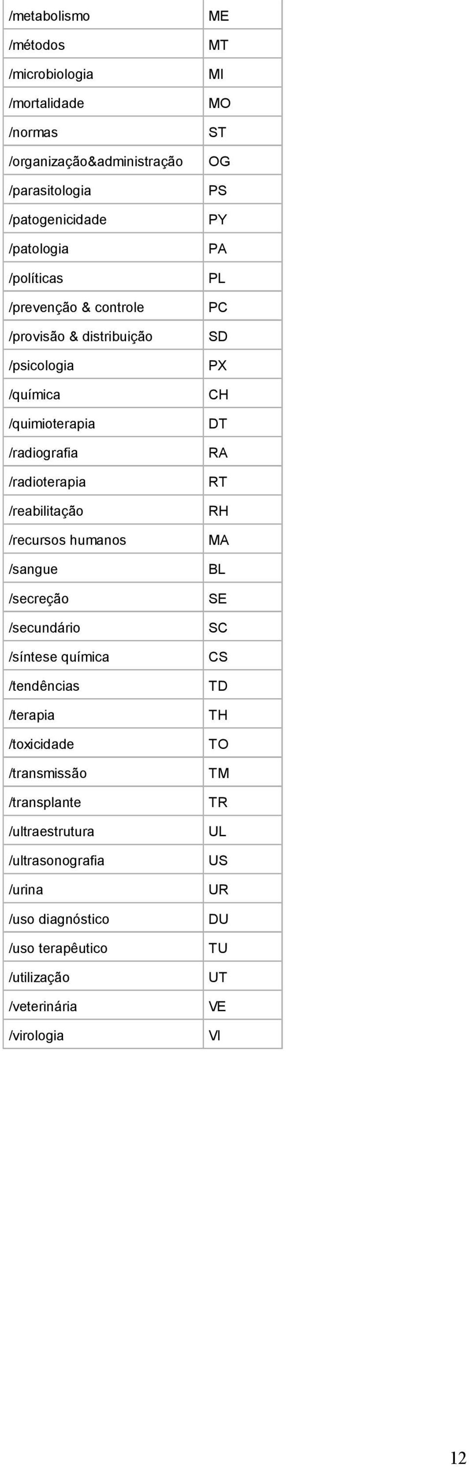 /secundário /síntese química /tendências /terapia /toxicidade /transmissão /transplante /ultraestrutura /ultrasonografia /urina /uso diagnóstico /uso