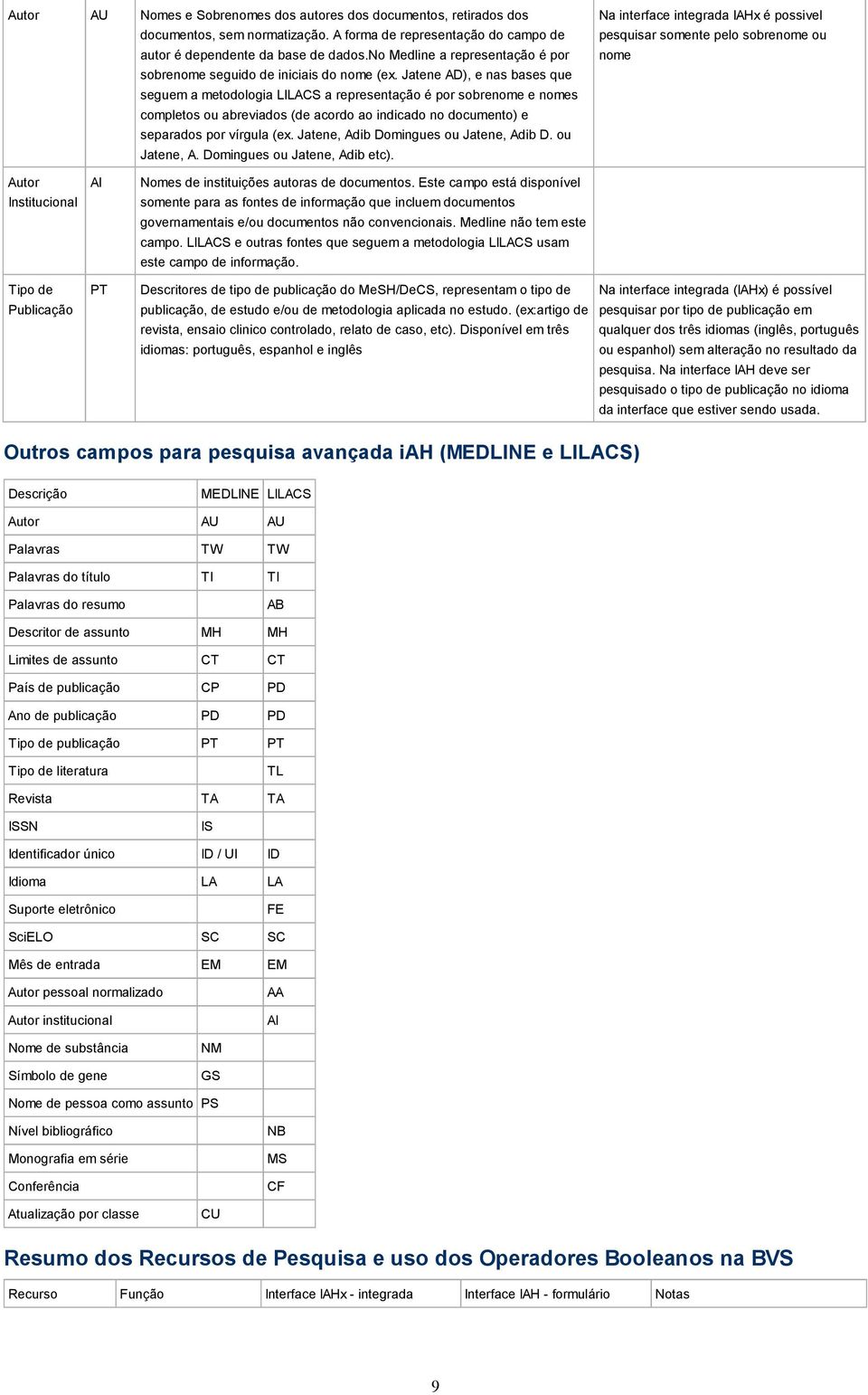 Jatene AD), e nas bases que seguem a metodologia LILACS a representação é por sobrenome e nomes completos ou abreviados (de acordo ao indicado no documento) e separados por vírgula (ex.