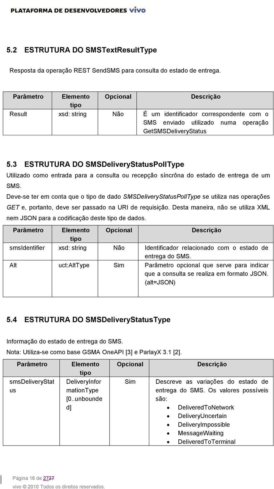 3 ESTRUTURA DO SMSDeliveryStatusPollType Utilizado como entrada para a consulta ou recepção síncrôna do estado de entrega de um SMS.