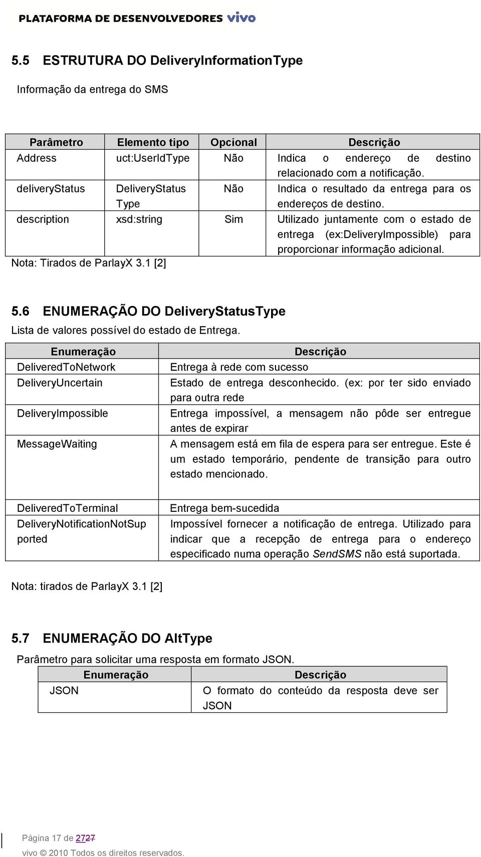 description xsd:string Sim Utilizado juntamente com o estado de entrega (ex:deliveryimpossible) para proporcionar informação adicional. Nota: Tirados de ParlayX 3.1 [2] 5.