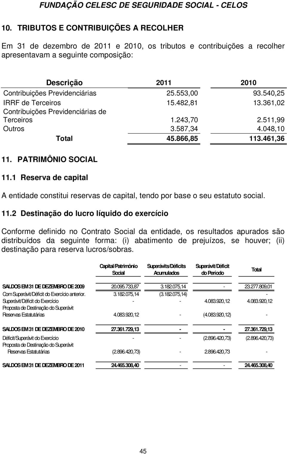 1 Reserva de capital A entidade constitui reservas de capital, tendo por base o seu estatuto social. 11.