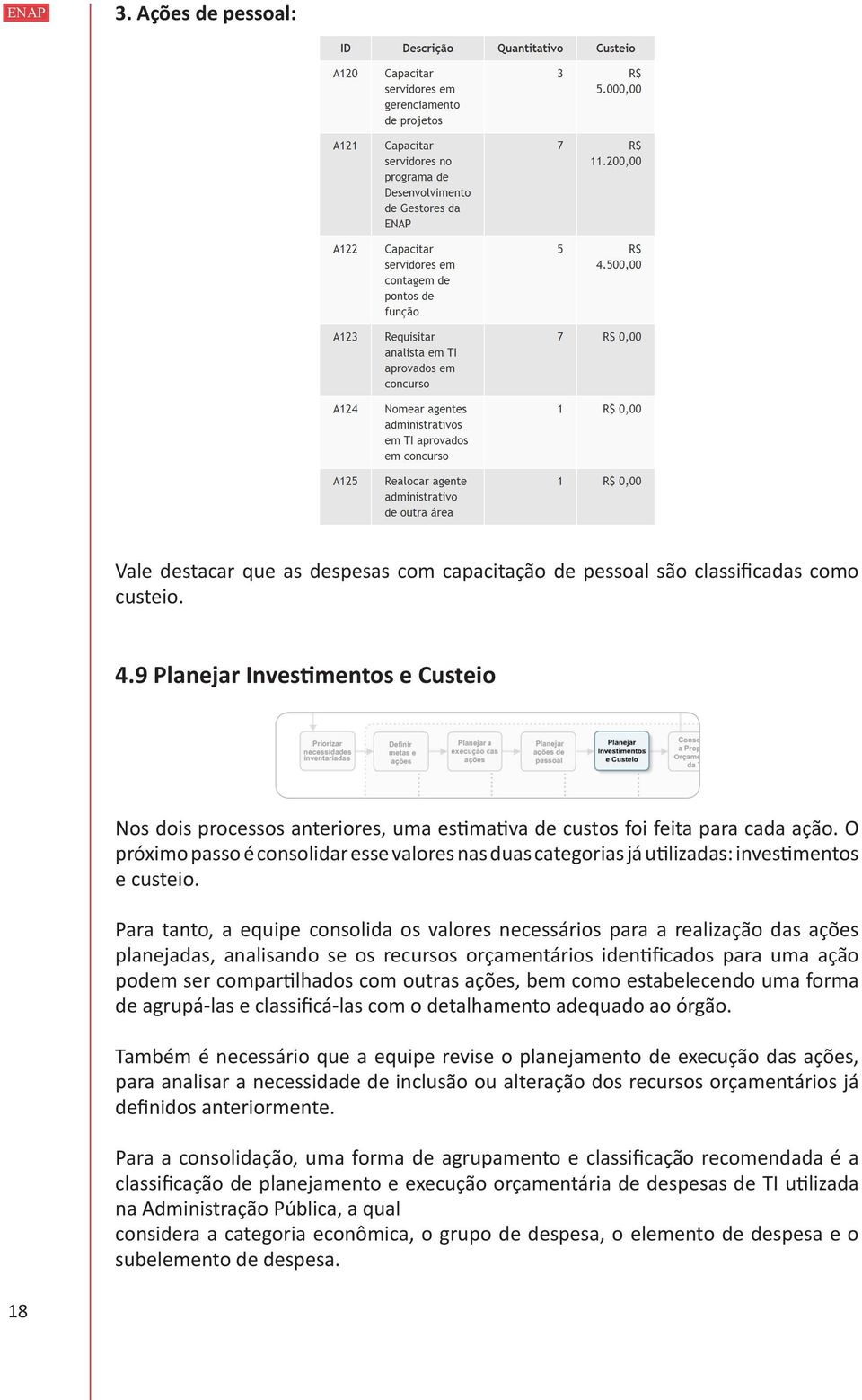 O próximo passo é consolidar esse valores nas duas categorias já utilizadas: investimentos e custeio.