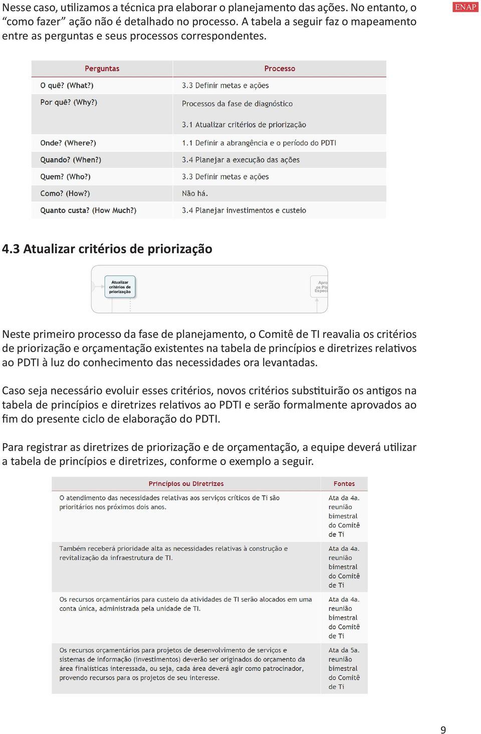 3 Atualizar critérios de priorização Neste primeiro processo da fase de planejamento, o Comitê de TI reavalia os critérios de priorização e orçamentação existentes na tabela de princípios e