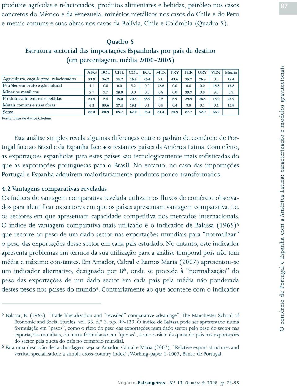 87 Quadro 5 Estrutura sectorial das importações Espanholas por país de destino (em percentagem, média 2000-2005) Esta análise simples revela algumas diferenças entre o padrão de comércio de Portugal