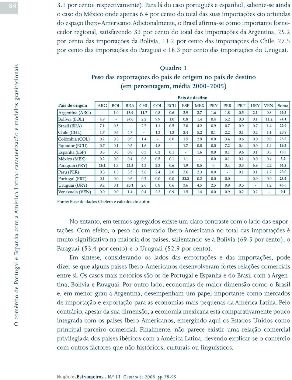 Adicionalmente, o Brasil afirma-se como importante fornecedor regional, satisfazendo 33 por cento do total das importações da Argentina, 25.2 por cento das importações da Bolívia, 11.