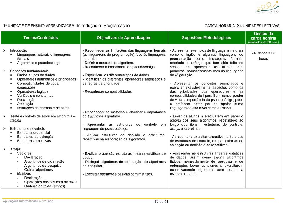 ) Introdução Linguagens naturais e linguagens formais Algoritmos e pseudocódigo Conceitos fundamentais Dados e tipos de dados Operadores aritméticos e prioridades Compatibilidades de tipos;