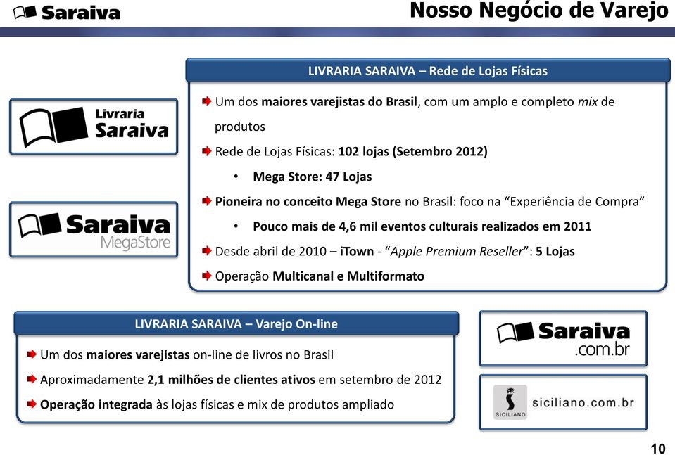 culturais realizados em 20 Desde abril de 200 itown - Apple Premium Reseller : 5 Lojas Operação Multicanal e Multiformato LIVRARIA SARAIVA Varejo On-line Um dos