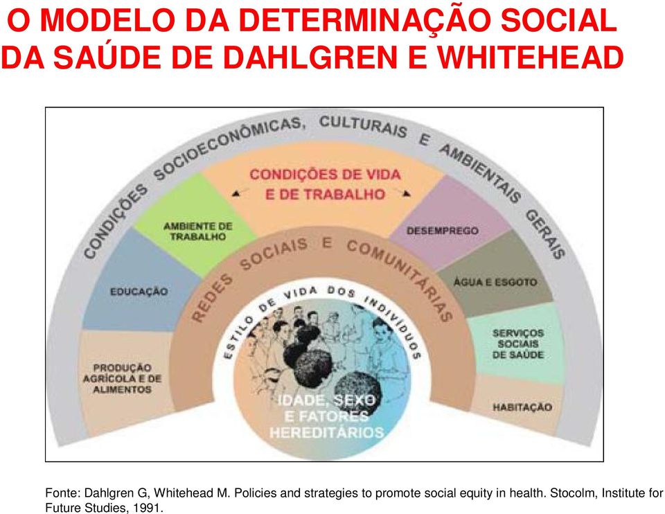 M. Policies and strategies to promote social