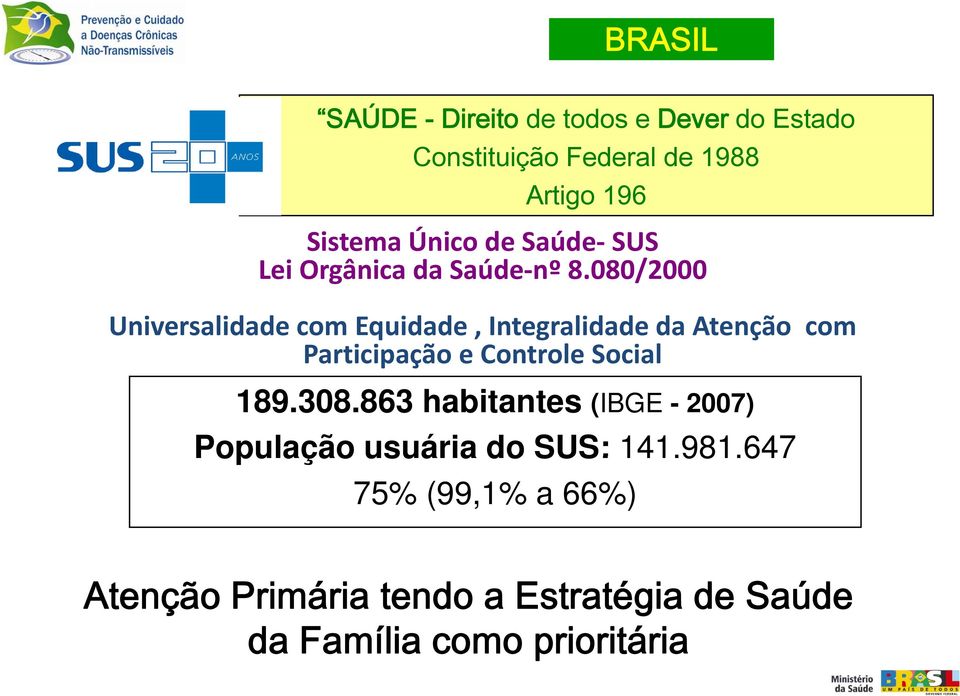 080/2000 Universalidade com Equidade, Integralidade da Atenção com Participação e Controle Social 189.