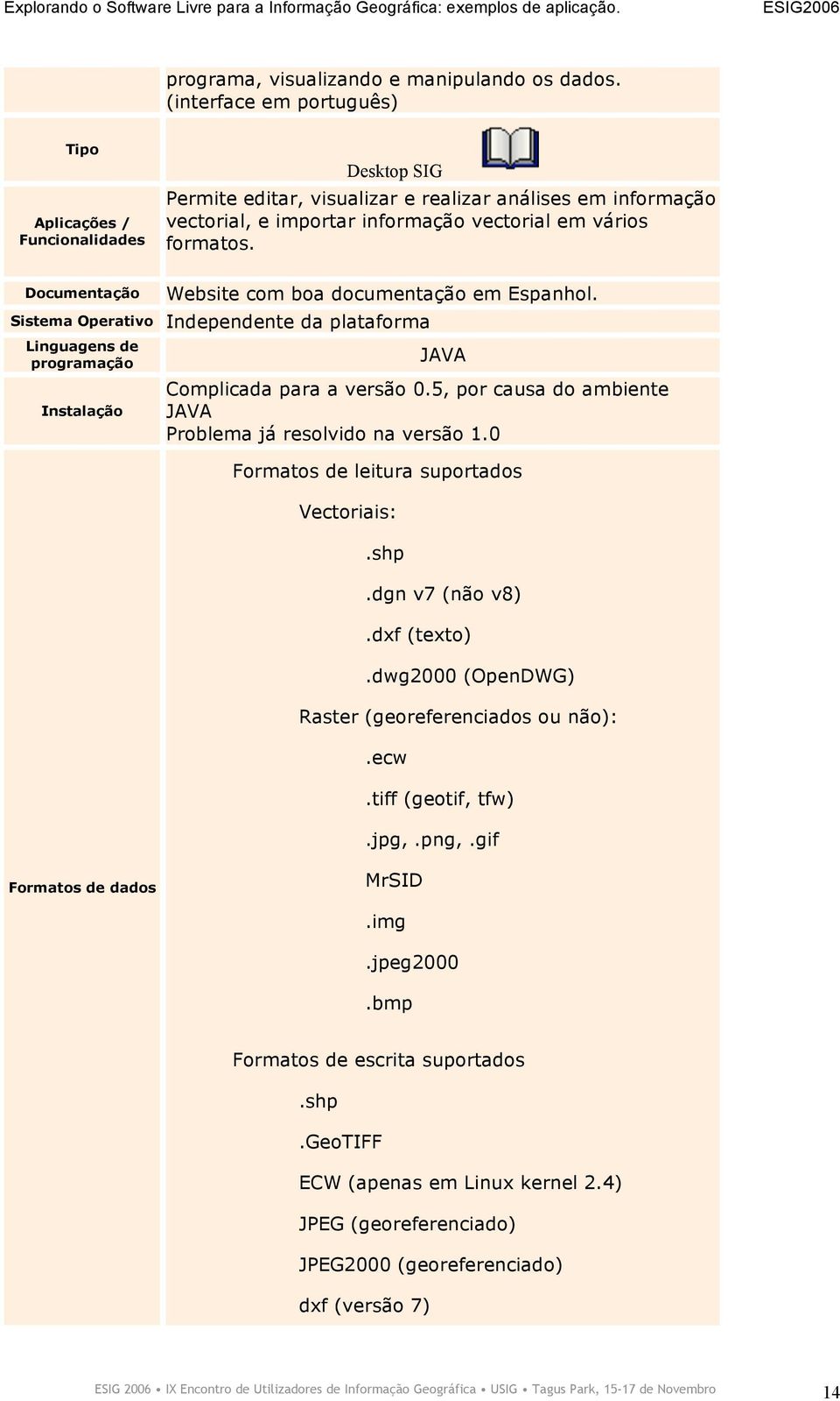 Documentação Website com boa documentação em Espanhol. Sistema Operativo Independente da plataforma Linguagens de programação Instalação JAVA Complicada para a versão 0.