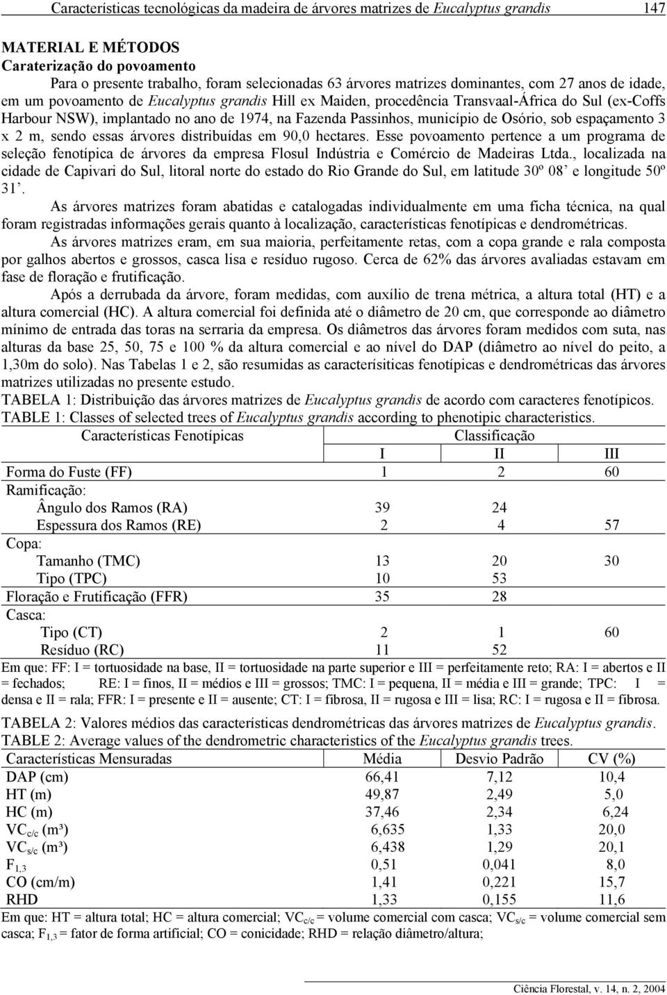 município de Osório, sob espaçamento 3 x 2 m, sendo essas árvores distribuídas em 90,0 hectares.