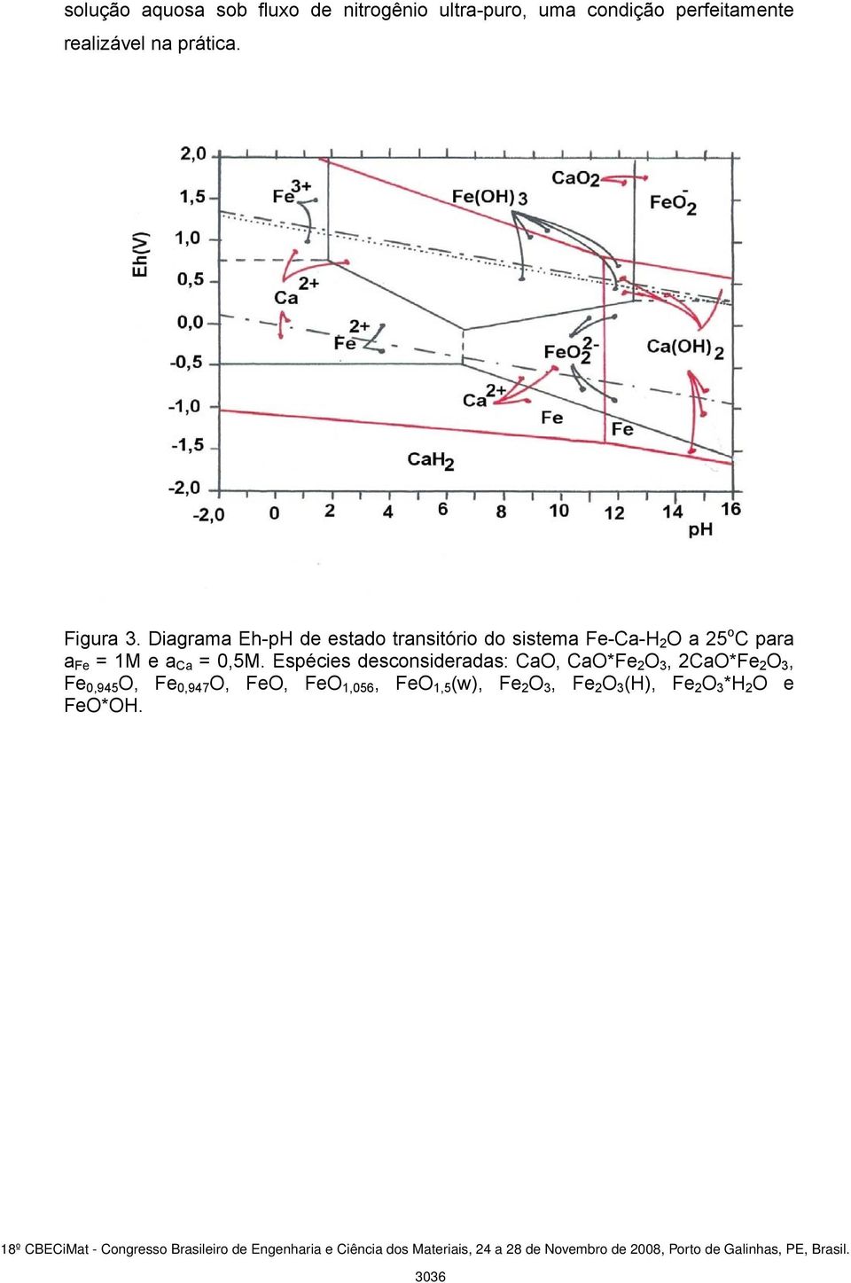 Diagrama Eh-pH de estado transitório do sistema Fe-Ca-H 2 O a 25 o C para a Fe = 1M e a Ca =