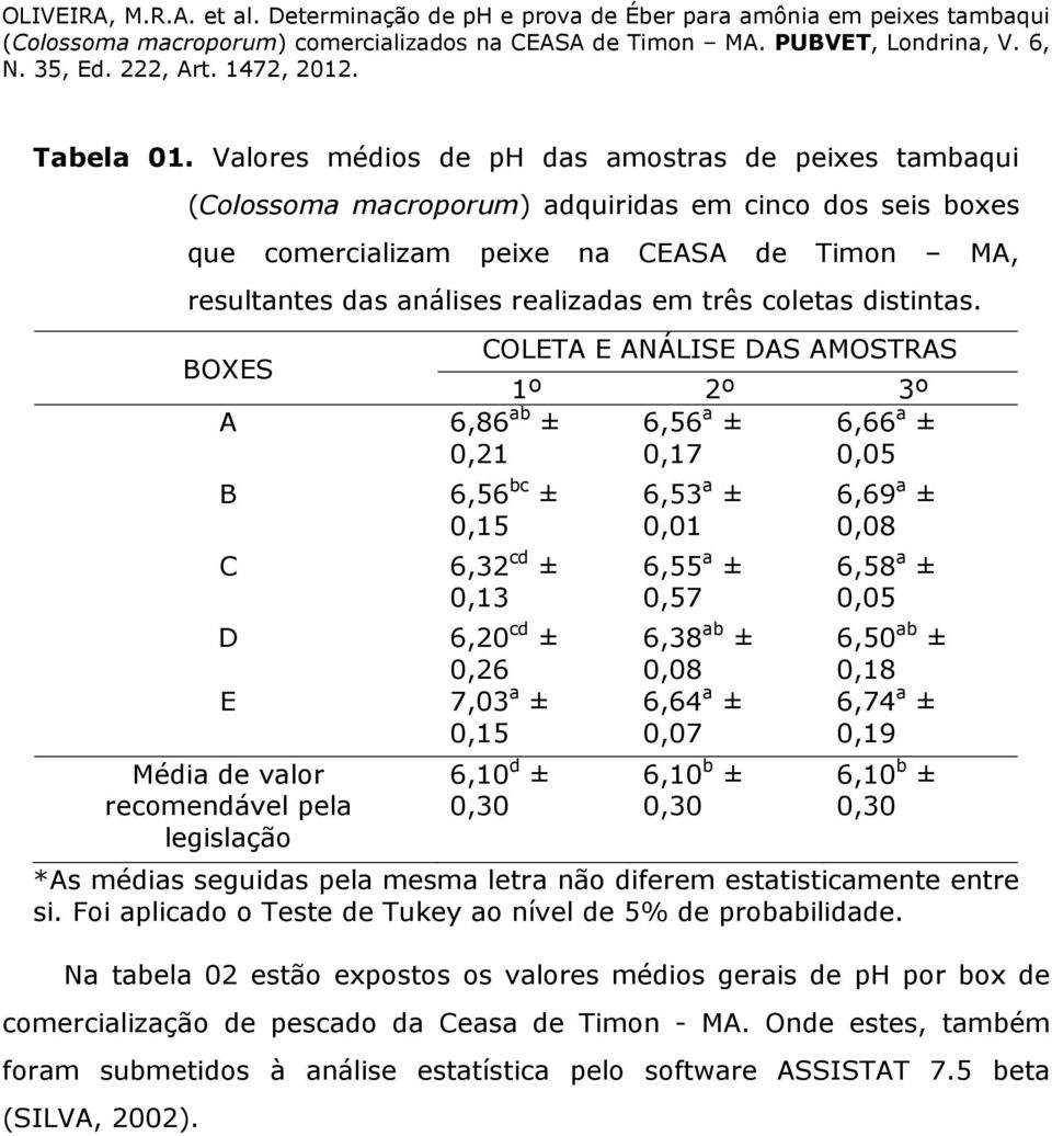 três coletas distintas.